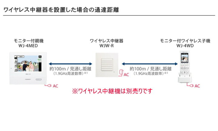楽天市場】インターホン ドアホン アイホンWJW-R ワイヤレス中継器 