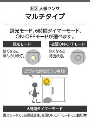 楽天市場 エクステリア 屋外 照明 ライトコイズミ照明 Koizumi Koizumi ポーチライト Aul 人感センサー ダークグレーメタリック 丸型デザイン 電球色 Led ブラケットライト ポーチライト 玄関灯 玄関照明 門柱灯 あかりｓｈｏｐ ｄ ｓｔｙｌｅ
