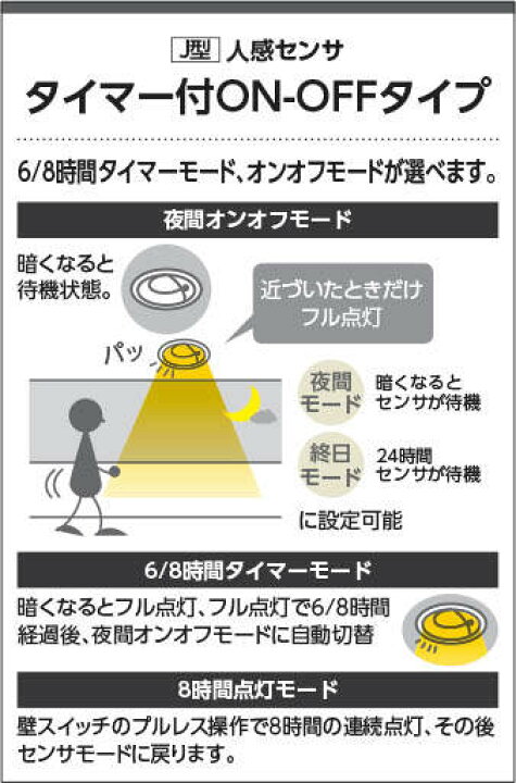 楽天市場】照明 おしゃれコイズミ照明 KOIZUMI人感センサ付ダウン 