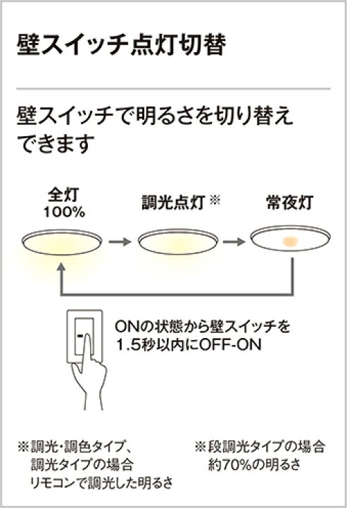 楽天市場】オーデリック ODELIC 調光調色シーリングライト OL251614R 