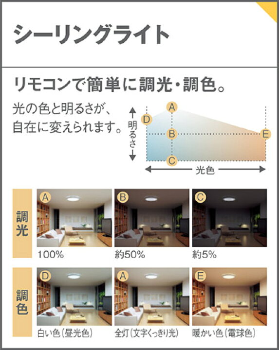 楽天市場】照明 おしゃれ ライトパナソニック Panasonic埋込シーリング 
