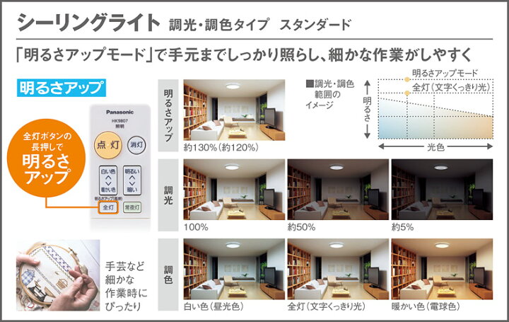 楽天市場】照明 おしゃれ ライトパナソニック Panasonicシーリング 