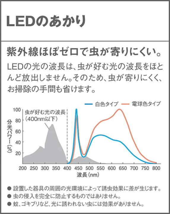 楽天市場】エクステリア 屋外 照明 ライトパナソニック（Panasonic 