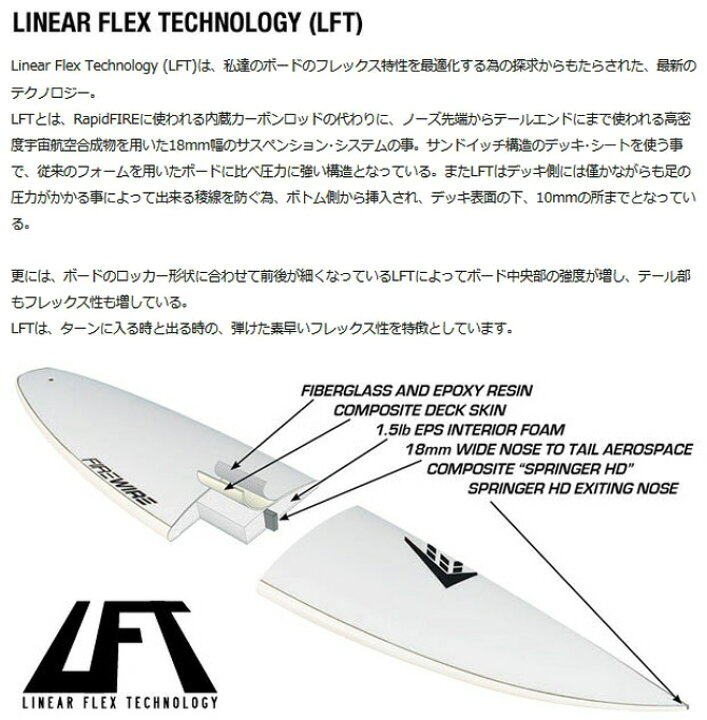 楽天市場】ファイヤーワイヤー サーフボード シーサイド ビヨンド 