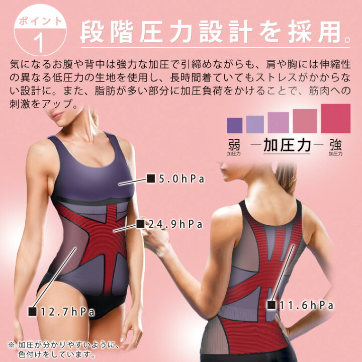 楽天市場】【タイムセール】補正下着 ブラトップ タンクトップ カップ付き 加圧 インナー レディース 補整下着 プレスリム ぽっこりお腹 ボディーシェイパー 胸パッド ノンワイヤー ウエスト お腹 引き締め 痩せ くびれメイク 着圧インナー ダイエット メール便 : Life is... 楽天市場】【タイムセール】補正下着 ブラトップ タンクトップ カップ付き 加圧 インナー レディース 補整下着 プレスリム ぽっこりお腹 ボディーシェイパー 胸パッド ノンワイヤー ウエスト お腹 引き締め 痩せ くびれメイク 着圧インナー ダイエット メール便 : Life is...
