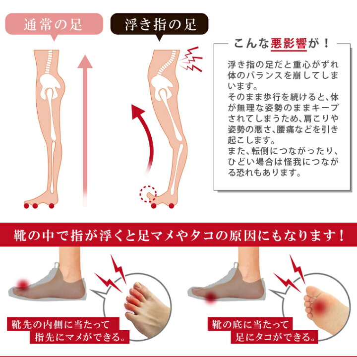 楽天市場 浮き指 サポーター 偏平足 外反母趾 浮指 足指 楽に歩ける足うらフットサポーター 歩行 ウォーキングサポート 靴下の下 足裏 浮き足 転倒防止 健康グッズ レディース 横アーチ 膝痛 腰痛 対策 改善 インソール 足マメ タコ パッド 薄型 Life Is