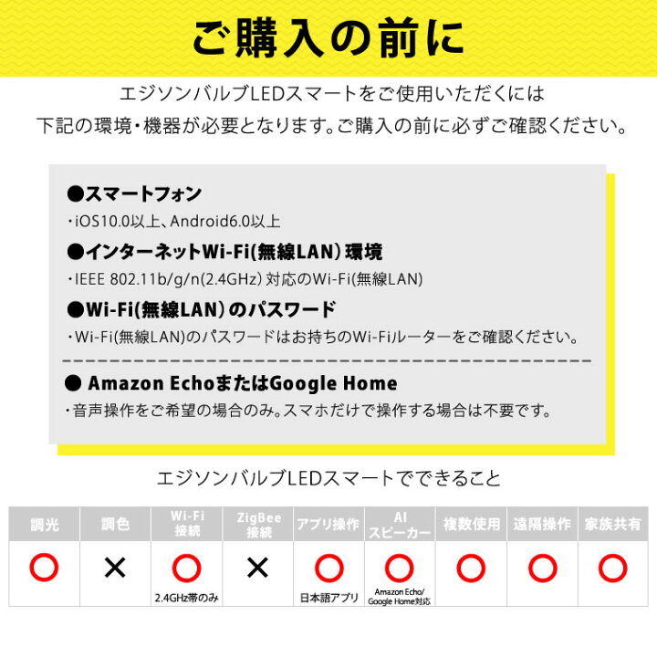 楽天市場 スマートled電球 エジソンバルブledスマート Wi Fi電球 調光 E26 Amazon Alexa Google Home Siri対応 エジソン電球 裸電球 スマホ アプリ操作 ワイヤレス接続 スマート家電 スマートスピーカー Aiスピーカー Iot 防犯 介護 音声操作 遠隔操作 電球色 レトロ