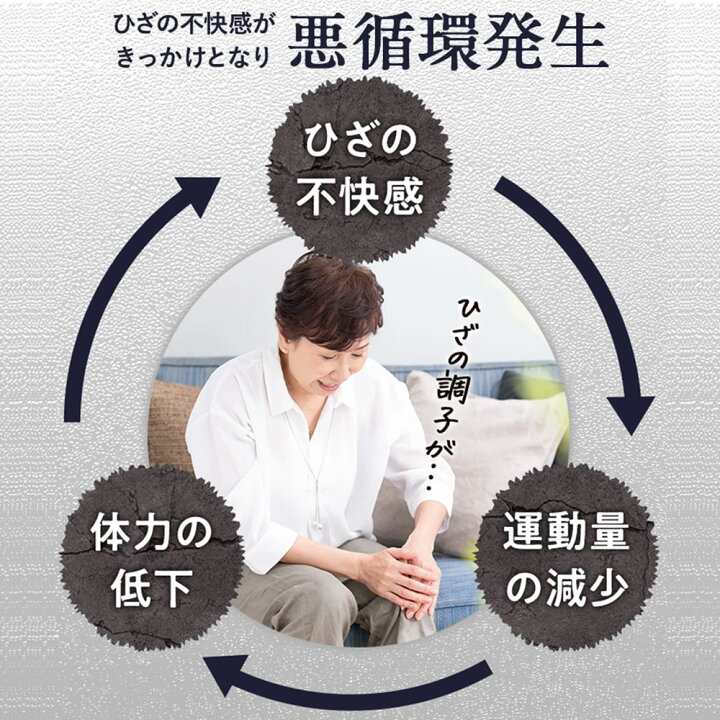 楽天市場 送料無料 ひざグッド Dmjえがお生活 31日分 日本製 プロテオグリカン サプリ プロテオグリカンサプリメント 膝関節 違和感 グルコサミン コンドロイチン ヒアルロン酸 コラーゲン と一緒に 軟骨成分 弘前大学 ロコモ 医薬品ではない 健康食品 錠剤