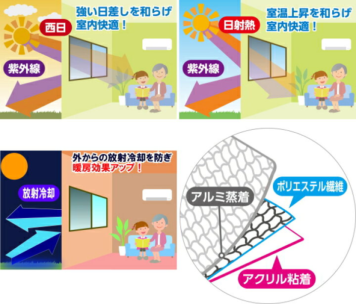 楽天市場】マイナス5℃の遮熱効果・遮光・遮熱メッシュシート 両面 