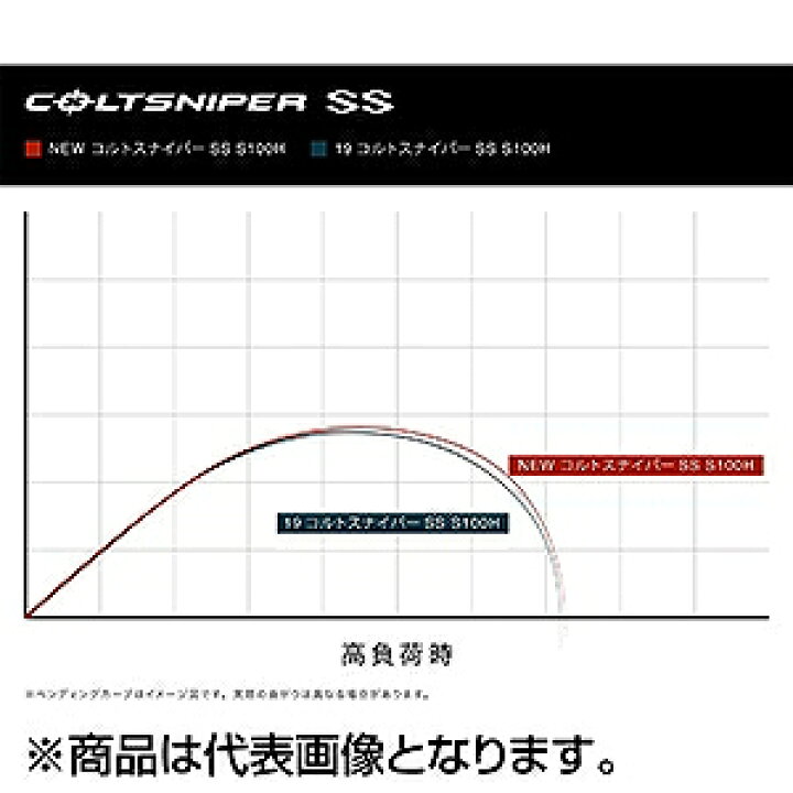 楽天市場】シマノ(SHIMANO) 24 コルトスナイパー SS S100M-3 : dn e-shop