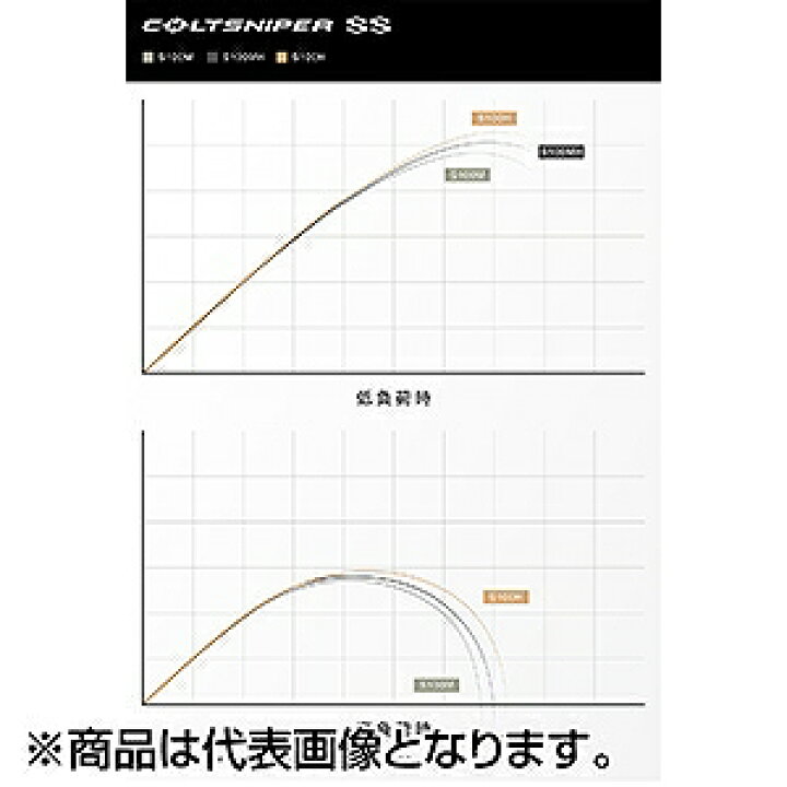 楽天市場】シマノ(SHIMANO) 24 コルトスナイパー SS S100M-3 : dn e-shop