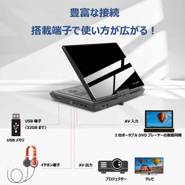 楽天市場】【メーカー直販】ダイニチ電子 DVDプレーヤー 高画質 M