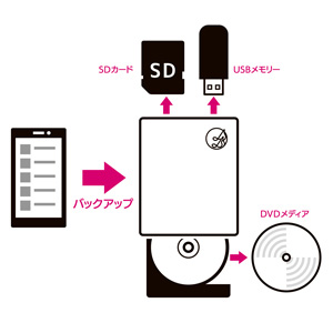 楽天市場】IODATA|アイ・オー・データ CDレコ6 スマートフォン用CD 