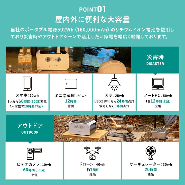 楽天市場】ポータブル電源 大容量 592Wh 160,000mAh｜蓄電池 家庭用 