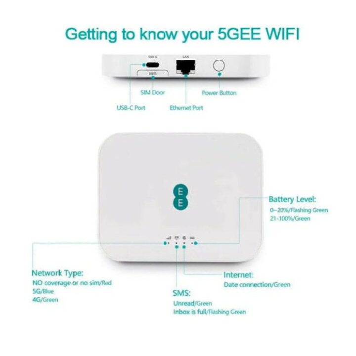 楽天市場】【技適マーク無し】Alcatel 5GEE WIFI QTAD52E 5G電波対応 