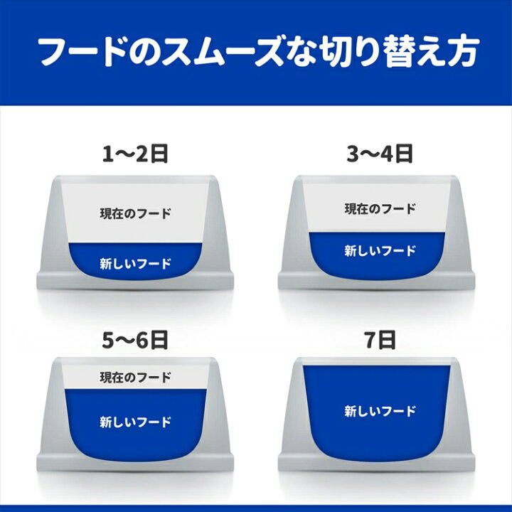 楽天市場】【10％クーポン！31日迄】犬用 療法食 ヒルズ 腸内 