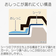フチもれしにくいトレーニングペットトレーFTT-485(幅48.5cm)トレーニング犬トイレトイレトレートイレタリーいぬイヌアイリスオーヤマドッグパーク楽天《●》