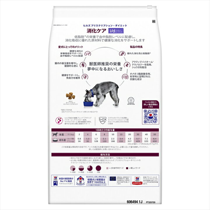少し豊富な贈り物 食事療法食 ドライ 1kg I D ローファット 犬用 ヒルズ 低