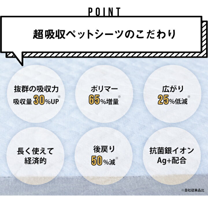 楽天市場】【ネット限定】ペットシーツ ワイド レギュラー スーパーワイド 厚型 ペットシート 大きいサイズ 猫 超吸収 お留守番 レギュラー116枚  ワイド56枚 ダブルワイド24枚 厚型ペットシーツ 犬 猫 トイレシート 大容量 トイレシート 多頭飼い まとめ買い 新聞見開き ...