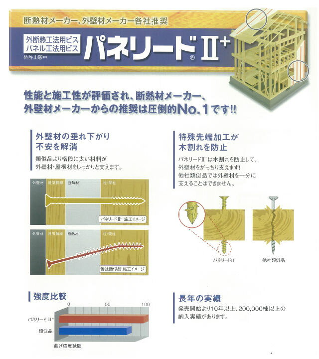 楽天市場】シネジック 外断熱用工法用ビス【パネリード2】 P6x120 