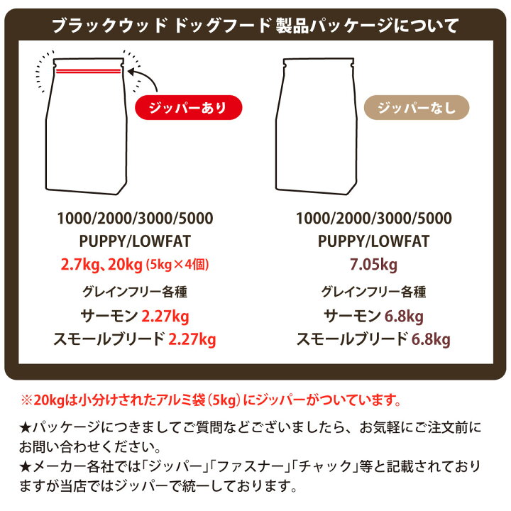 楽天市場】【要エントリー!4/15限定最大100％Pバック+さらにP5倍 