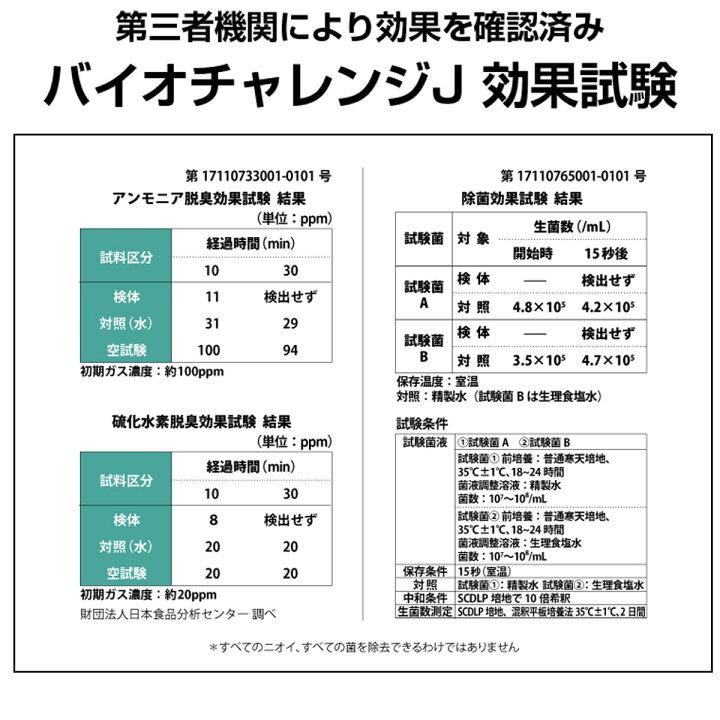 891円 ★新春福袋2021★ バイオチャレンジ 2倍希釈 詰替用 1L×2本 送料無料 沖縄を除く ペット 消臭剤 891円 ★新春福袋2021★ バイオチャレンジ 2倍希釈 詰替用 1L×2本 送料無料 沖縄を除く ペット 消臭剤