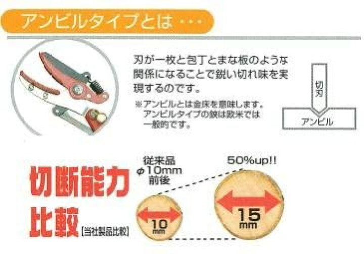 楽天市場】【宅配便！】 カマキ（岸本農工具製作所） No.1450A かる 