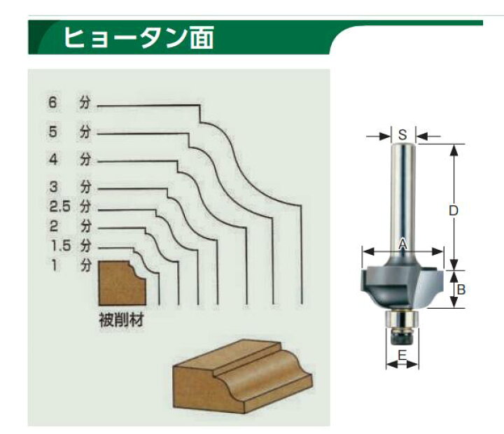楽天市場】【メール便！】 大日商 【型式】HY3 コーナービット 