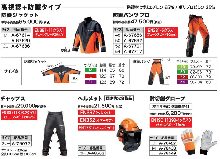 楽天市場】◇マキタ 防護ジャケット ( M L 2L ) / 防護パンツ (48 50 