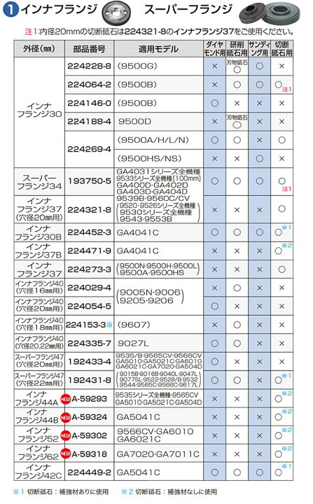 楽天市場】◇マキタ スーパーフランジ34 [ 193750-5 ] ダイヤモンド・研削砥石・サイディング・切断砥石用/ 内径20mm不可  ※沖縄・離島は別途送料が必要 : 道具屋 利作