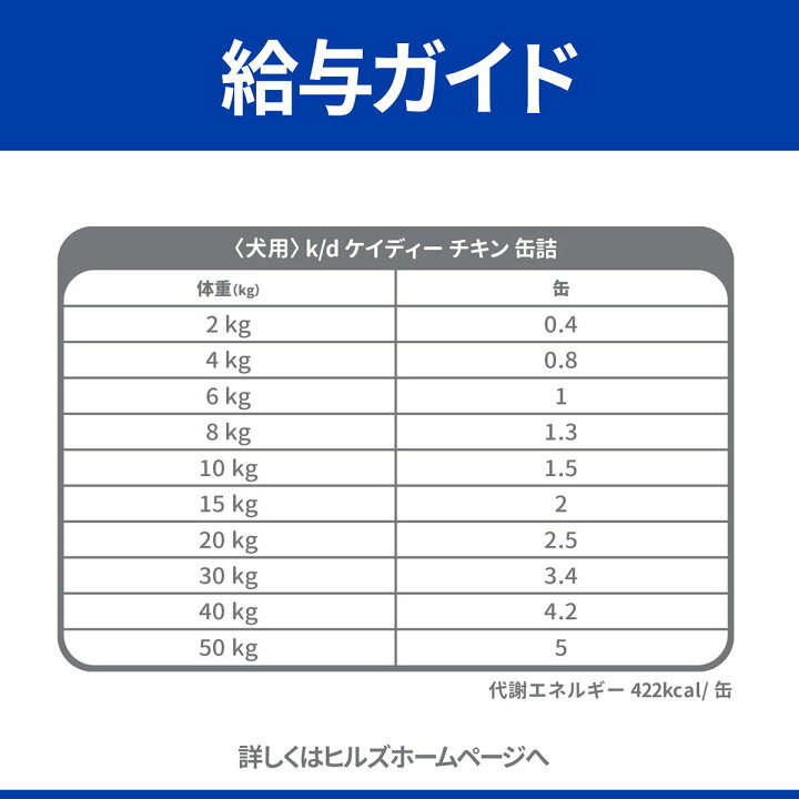 大勧め 腎疾患に優れたフード ヒルズ 犬用 K D 腎臓ケア 缶 370g 11 Www Anavara Com