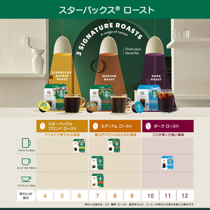 楽天市場】【公式店】スターバックス ハウスブレンド ネスカフェ 
