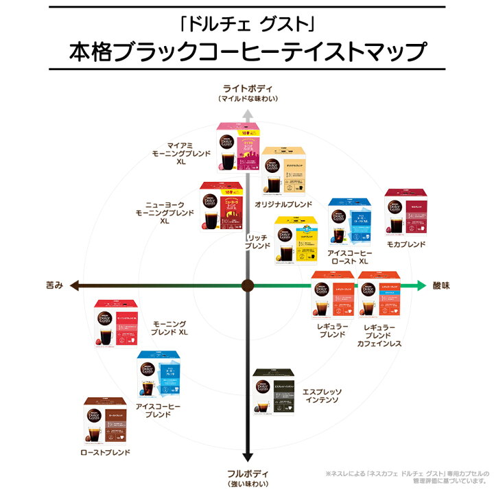 楽天市場】【公式店】ネスカフェ ドルチェ グスト 専用カプセル  