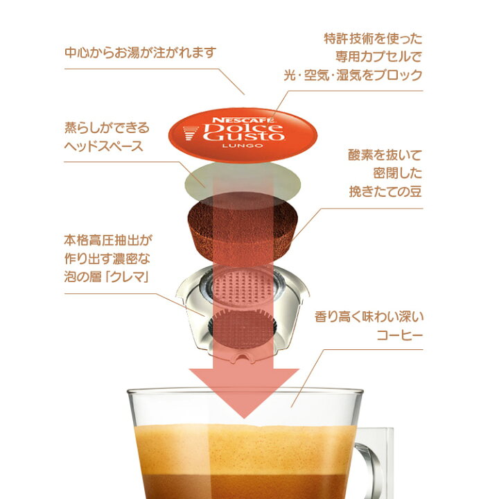楽天市場】【公式店】ネスカフェ ドルチェ グスト ジェニオ エス 
