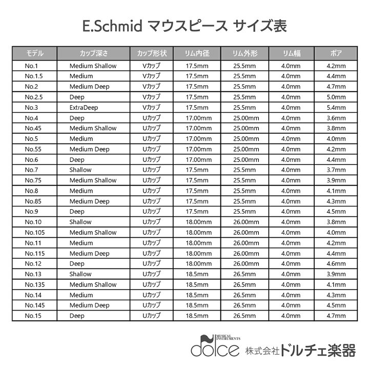 楽天市場】【送料無料】 シュミット E.Schmid ホルンマウスピース  