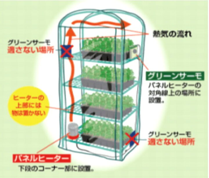 楽天市場】最大400円OFFクーポン配布中｜パネルヒーターサーモ無しSP 