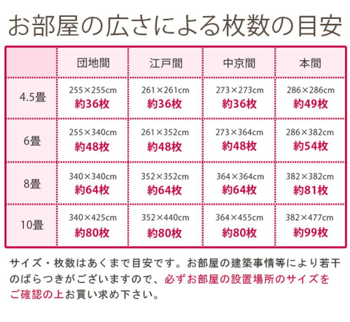 市場】コルクマット 大判 6畳 45cm 48枚 ジョイントマット 赤ちゃん ベビーマット フロアマット パズルマット タイルマット ジョイント 保護 防音 断熱 撥水 コルク 天然コルク 大粒 滑り防止 傷防止 けが防止 超低ホルム 床暖房 : モダンデコ 市場】コルクマット 大判 6畳 45cm 48枚 ジョイントマット 赤ちゃん ベビーマット フロアマット パズルマット タイルマット ジョイント 保護 防音 断熱 撥水 コルク 天然コルク 大粒 滑り防止 傷防止 けが防止 超低ホルム 床暖房 : モダンデコ