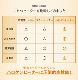 \速暖2秒/こたつテーブル長方形120×75cmハロゲンヒーターおしゃれ家具調こたつリビングこたつヴィンテージビンテージアンティーク西海岸北欧木目調こたつ布団こたつ掛け布団一人暮らし一人用