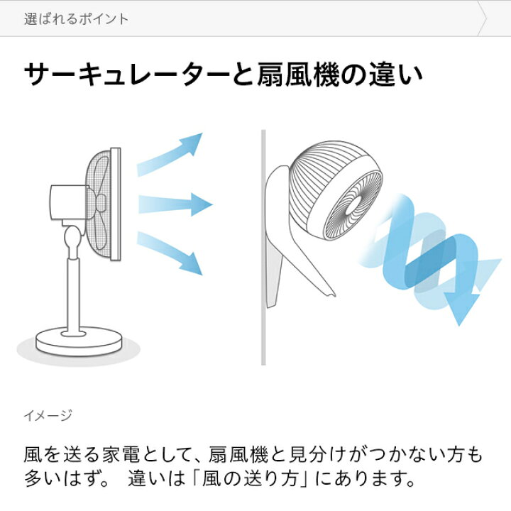 楽天市場 1年保証 360 首振り 壁掛けサーキュレーター リモコン付き 送料無料 サーキュレーター 扇風機 サーキュレーターファン エアー サーキュレーター 360度首振り 自動首振り 上下左右首振り 静音 おしゃれ And Deco アンドデコ モダンデコ