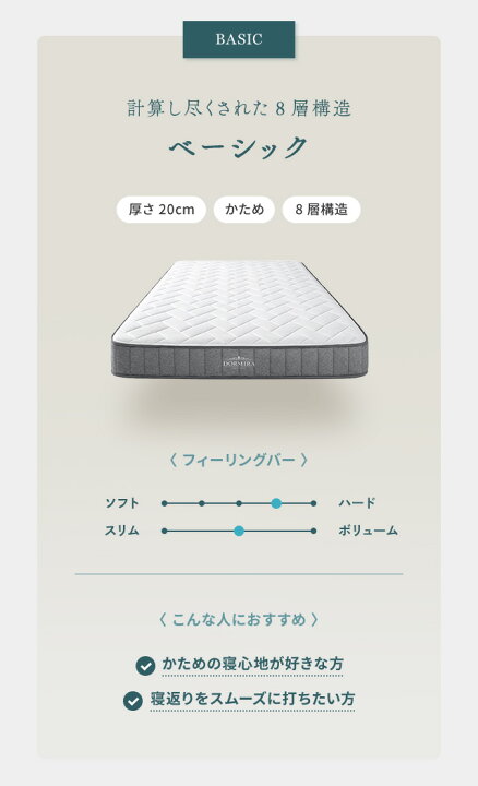 楽天市場】[即日出荷] マットレス シングル 超極厚 25cm セミダブル 