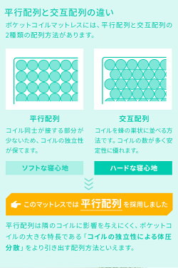 マットレスポケットコイルマットレス送料無料ポケットコイル低反発マットレス低反発ベッドマットレスシングルマットレスセミダブルマットレスダブルマットレスシングルセミダブルダブル