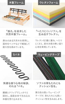 ソファソファー2人掛けおしゃれ北欧送料無料ソファーベッドソファベッドコーナーソファーカウチソファーl字2人掛けソファー二人掛けソファーリビングソファーコンパクトソファーファブリック一人暮らし