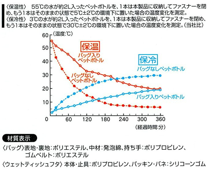 楽天市場】【200円クーポン】 SKATER スケーター 保冷バッグ ウエットティッシュポケット付き スヌーピー ピーナッツ KCLBP1-A <スケーター 母の日 プレゼント 入園祝い 入学祝い 保育園 子供 男の子 女の子 かわいい おしゃれ お返し> : 生活雑貨 どんぐりの木 楽天市場】【200円クーポン】 SKATER スケーター 保冷バッグ ウエットティッシュポケット付き スヌーピー ピーナッツ KCLBP1-A <スケーター 母の日 プレゼント 入園祝い 入学祝い 保育園 子供 男の子 女の子 かわいい おしゃれ お返し> : 生活雑貨 どんぐりの木