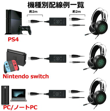 楽天市場 ゲーミングヘッドセット コントローラー セット Gs0028 S フォートナイト対応 動作確認済 バーチャルサラウンド 7 1ch対応 Ps4 Pc Switch スイッチ プレステ4 Typec Usb 高音質 サラウンド ゲーミング ヘッドホン ゲーミングヘッドフォン Donum ライフ