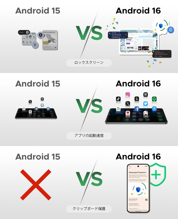楽天市場】【数限定6000円オフ】DOOGEE NOTE58PRO Android16スマホ 4G 