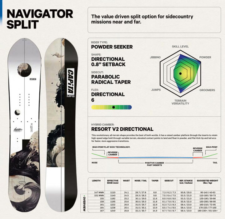 楽天市場】24-25モデル【CAPITA キャピタ】スノーボード 板 NAVIGATOR 