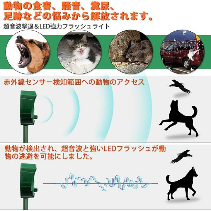 在庫限り Cinnyi スプリンクラー 動物撃退器 灌漑時間 範囲調整可 ソーラー充電式 鳥害対策 猫除け 鳥除け 犬除け ネズミよけ ガーデン Fucoa Cl