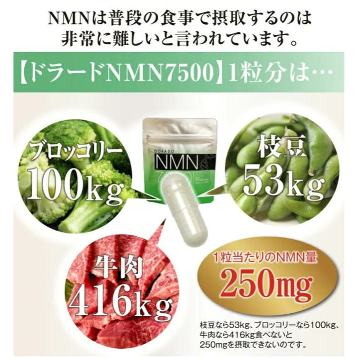 楽天市場】【学術誌に掲載 まとめ買いセット】NMN 30000mg 純度100 