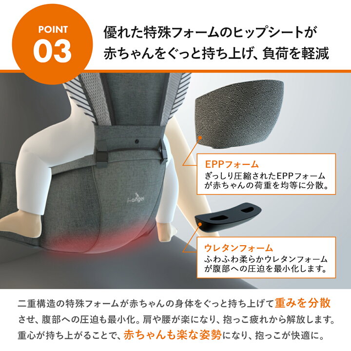 楽天市場 P3倍 1000円offクーポン対象 アイエンジェル Dr Dial ヒップシートキャリア のみ 2way ダイヤル式 抱っこ紐 腰痛 コルセット 男女兼用 3ヶ月 6ヶ月 3歳 抱っこひも だっこひも ダイヤル ヒップシートキャリア ヒップシート 安全 Iangel 正規販売店 Ing02