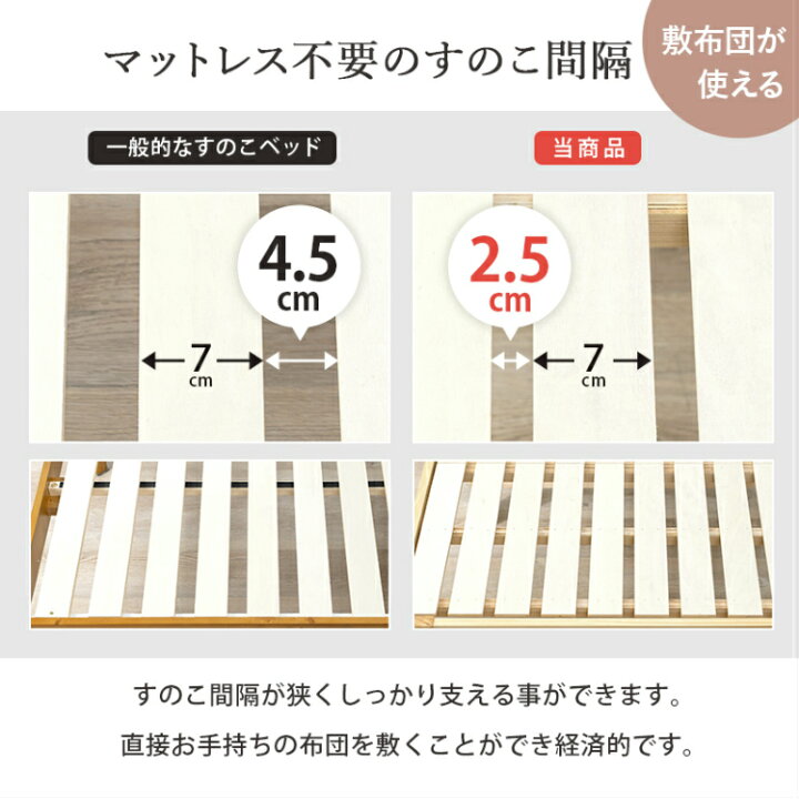 楽天市場】【レビュー特典付き】【耐荷重200kg】シングルベッド ベット 